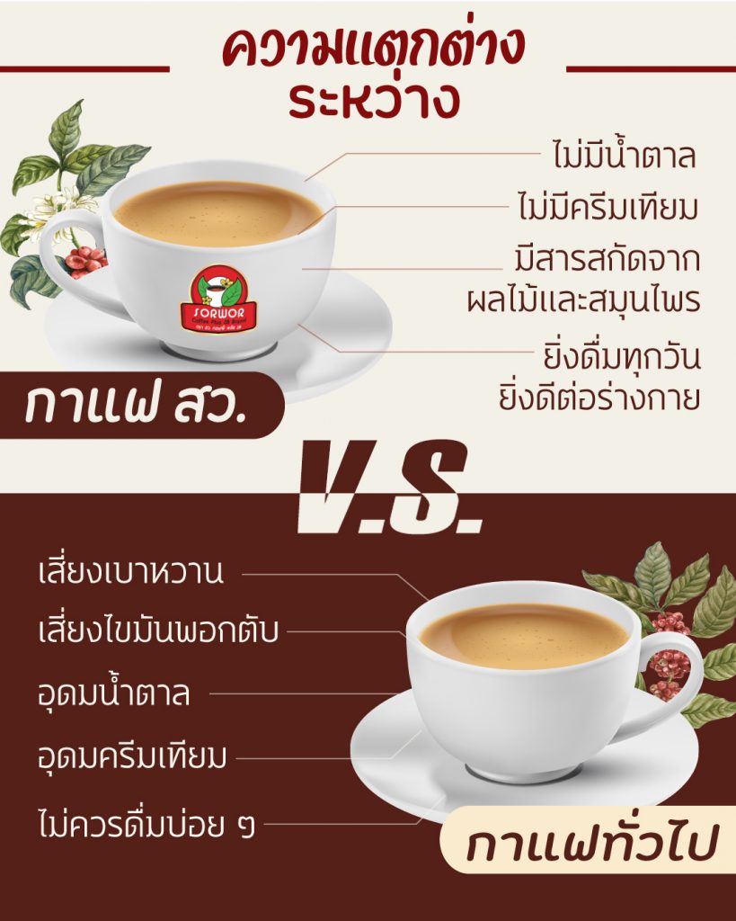 กาแฟผู้สูงอายุ